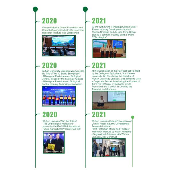 Wuhan Chuqiang Biological Technology Co.,ltd