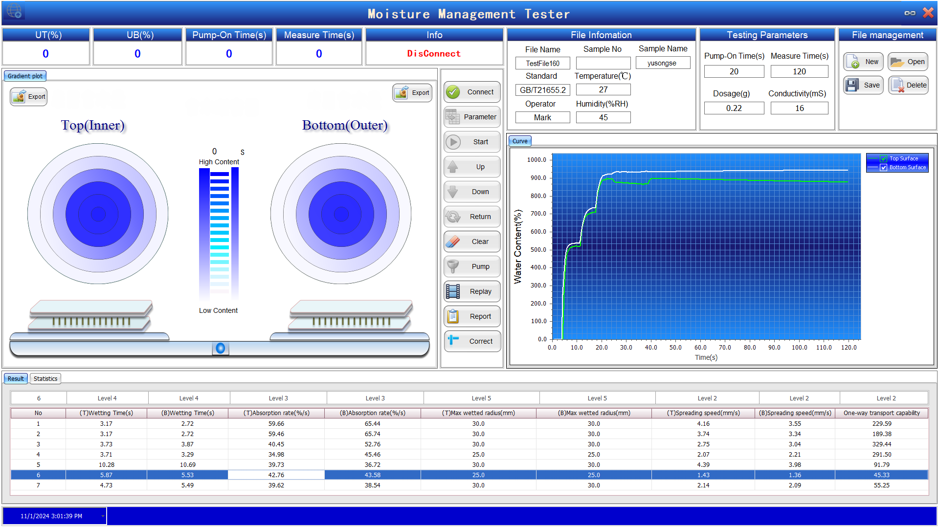AATCC 195 GB T 21655.2 Moisture Management Tester MMT for Measuring Textile Fabric Dynamic Liquid Transport Properties