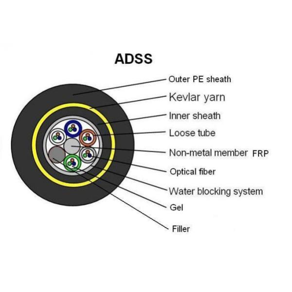 China Long Span Aramid Yarn Strength Armored Fiber Optic Cable Self Support Aerial ADSS