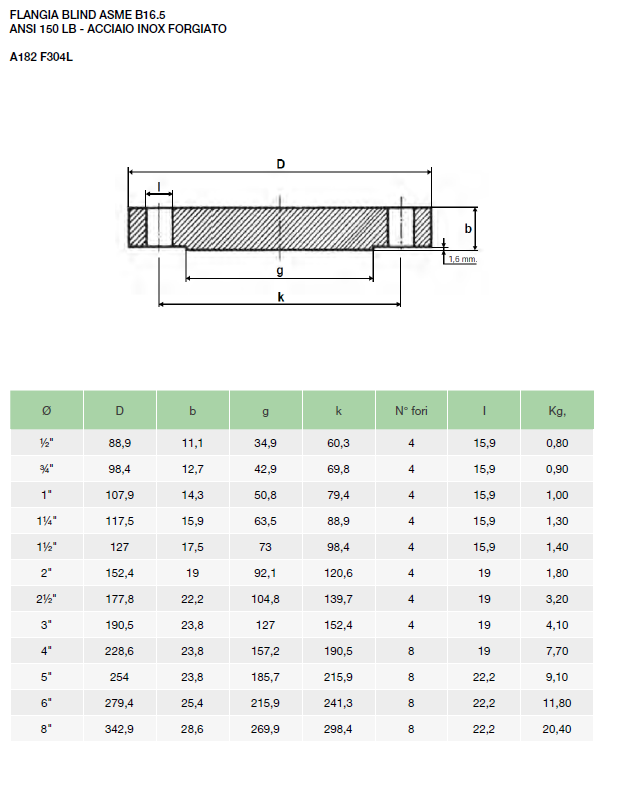 ASME B16.5 Blind Flange ANSI 150 LB Forged Stainless Steel A182 F304L