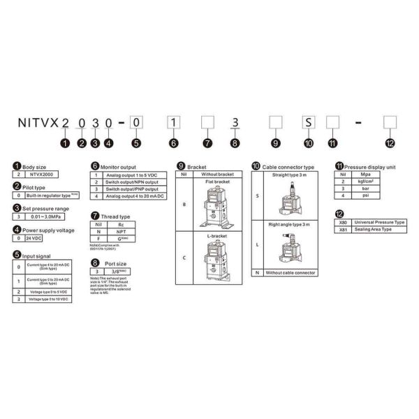 NNT NITVX2030 Proportional Valve with 2.0 MPa Max Pressure, 50 ms Fast Response, and Digital Display for Precision Control