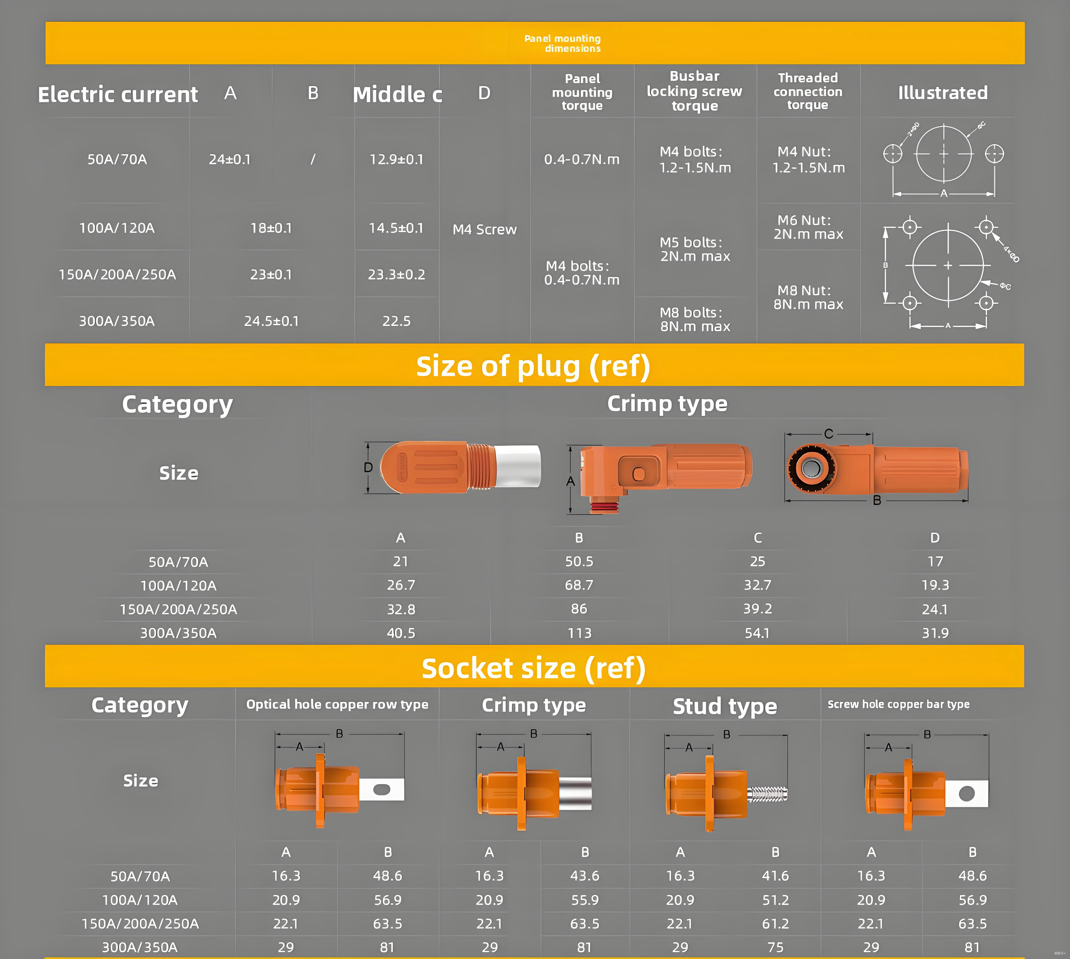 PG50A-OR-IP67 Fixed (Non-Rotatable) Energy Storage Connector - Orange Positive, Stud Mount