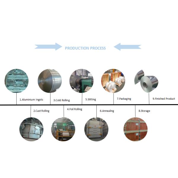 H18 Color Coated Industrial Aluminum Foil Tablets Pills Packing