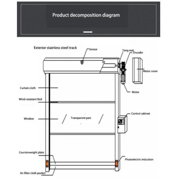 Изоляция промышленных дверей ролика ПВК быстрых автоматическая сформированная эффективная