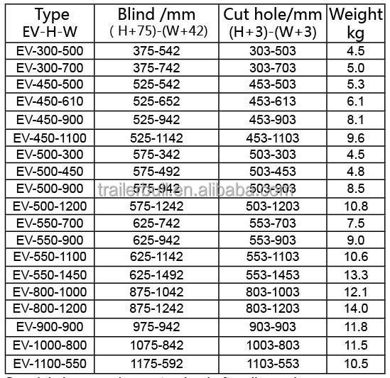 ARCYLIC GLASS ALUMINUM FRAME EuroVision Windows for RV Trailers and Other Motorhomes