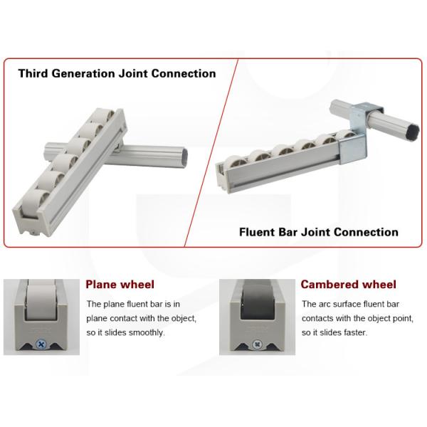 Strengthen Sheet Metal 41x35 Aluminum Roller Track