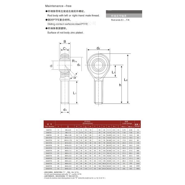 Конец прута SA35ES 2rs сферически простой нося SA35T k сферически нося SA… TK