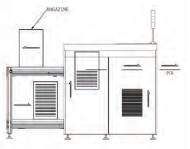 2 in 1 SMT Magazine Loader 530*460mm , PCB Vacuum Loader Industrial Use