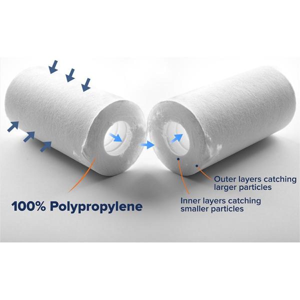 PP Spun Melt Blown Filter Cartridges 5 микронов для фильтрации нефтехимических растворителей