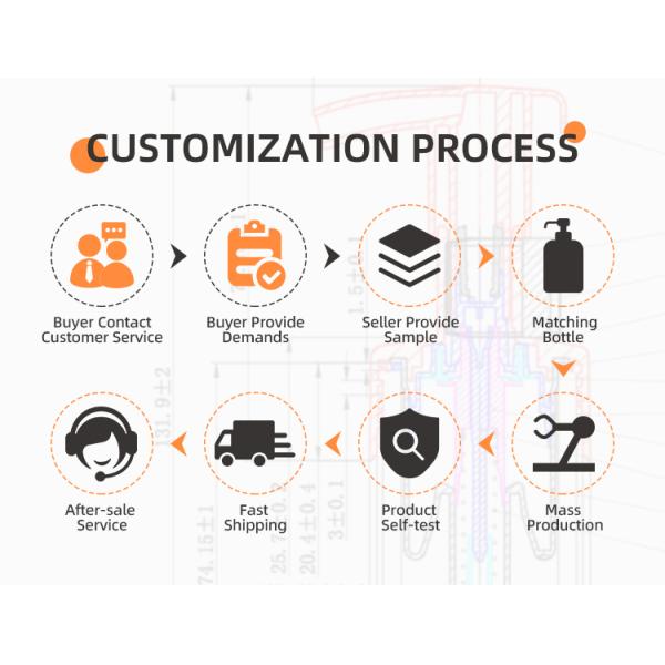 24mm 28mm Closure Size Plastic Bottle Dispenser Pump With 2ml Output