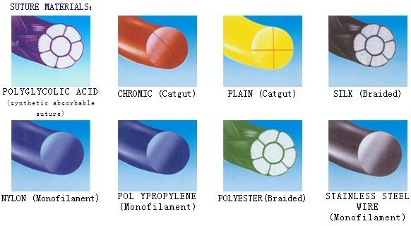 Polyglycolic кисловочный нейлон Polyglactin не Absorbable и Absorbable сутуры