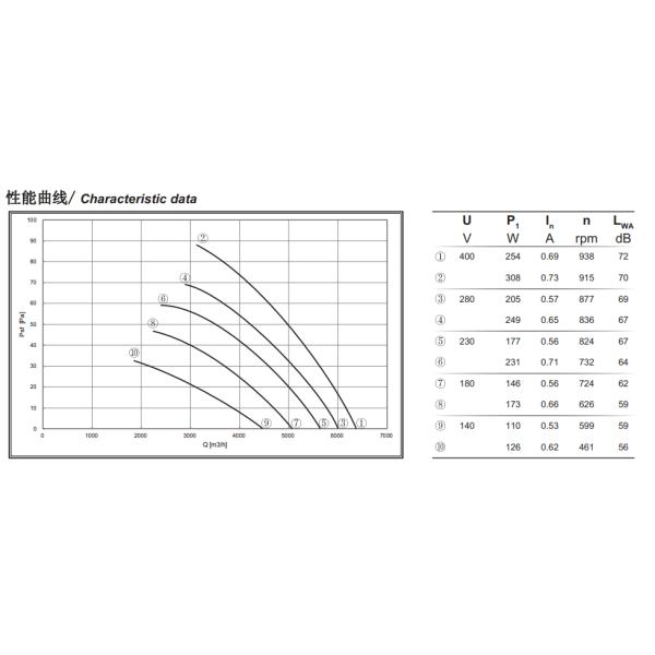 Fã axial do rotor de IP54 AL Alloy Sickle Blade External com lâmina 910rpm de 500mm