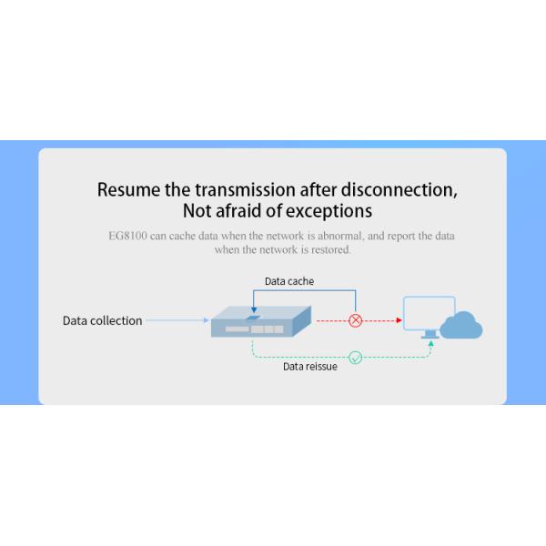 Professional Design Customizable Rs232/Rs485 12 Port IOT PLC Gateway with GPS GSM Antenna