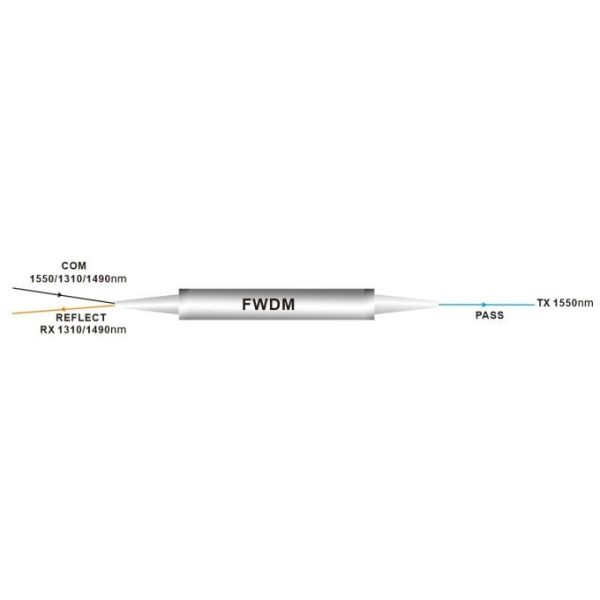 1650nm Reflection FWDM Filter with 1260-1670nm Operating Wavelength and 500mW Power Handling for Efficient Signal Separation