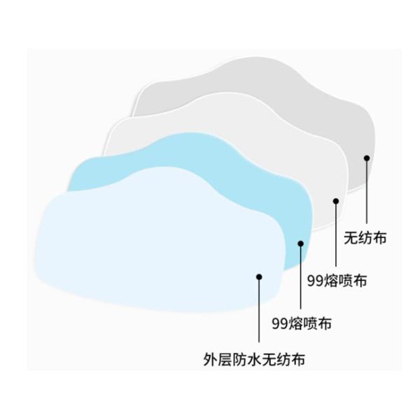 Earband Foldable Kids Printed Mask Kn95 Valveless Disposable Breathing Mask GB2626-2019