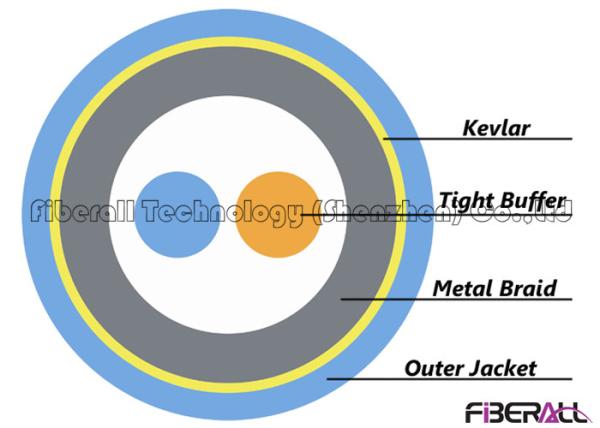 0.6 Tight Buffer Breakout 2 Core Single Mode Fiber Optic Cable Spiral Steel Tube