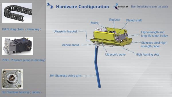 Máquina de lavar automóveis sem toque HP 231 Dimensão da máquina L*W*H 7600*3315*3100