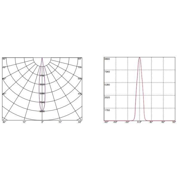 10° Narrow Angle PMMA LED Lens with 93% Efficiency for COB and TIR Optics in Tracking Lights