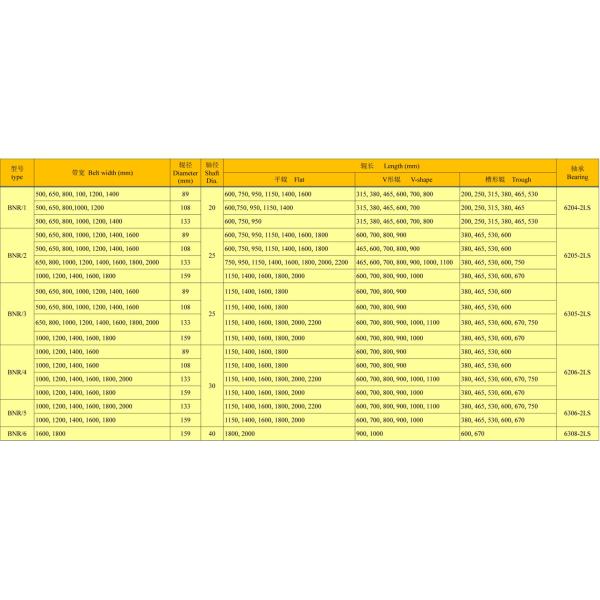 Mining Steel Carrying Conveyor Roller Idler 89 Dia Waterproof
