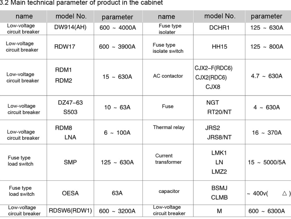 RMNS Integrated Low Voltage Switchgear Panel Overload Protection For Power Generation