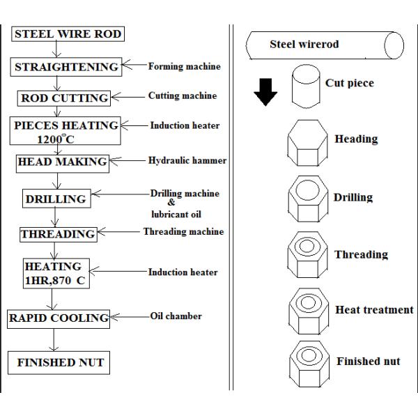 Alloy 601 Inconel 601 Hex Nut Alloy Steel Fasteners As Per DIN934 ASME B18.2.2
