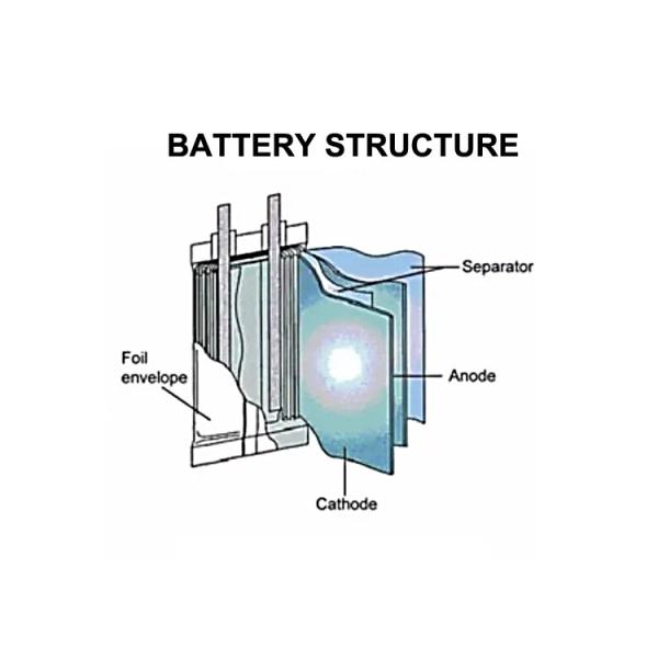 Rechargeable Li-ion NCM 7.4V 2250mAh Battery Li Polymer for Breast Pump Battery