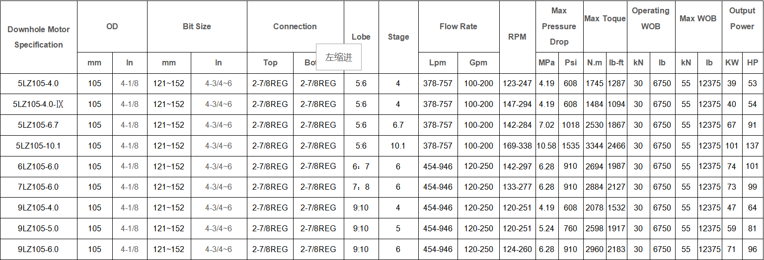 105mm 4-1/8 Inch Conventional Downhole Motor For Directional Oil And Gas Drilling