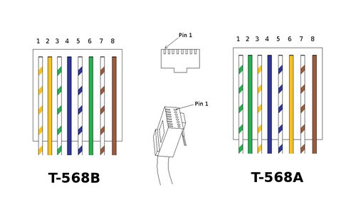 Transparent RJ11 connector 6P4C Telephone Cable Plugs with Gold plated