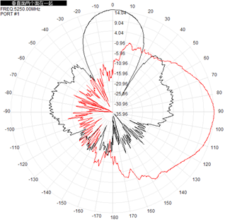 Flat Panel Directional Wifi Antenna Outdoor Dual Band 2.4ghz 5.8GHz 14dBi 290x205x40