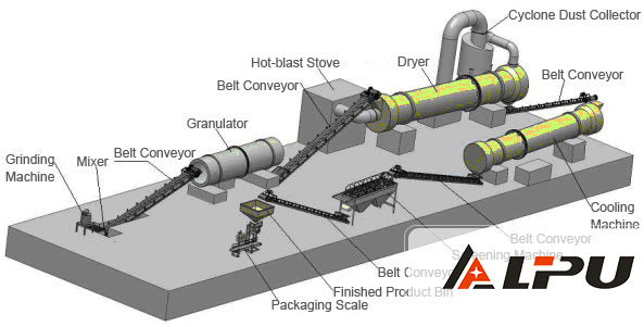 Big Processing Capacity Industrial Drying Equipment Slag Dryer Pure Iron Ore Dryer