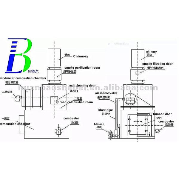 Высокотемпературное пиролитическое сжигание отходов оборудование для обработки отходов
