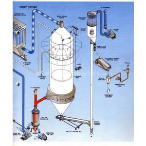 Washing Powder 8.5KW Pressure Spray Granulator