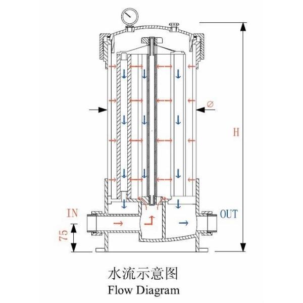Весь корпус фильтра ПВК пластмассы для аттестованного КЭ Претреатмент воды