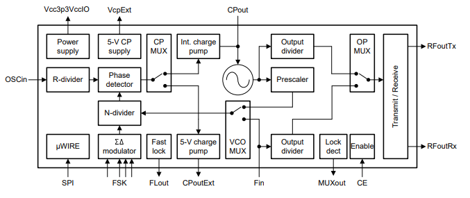 Синтезатор LMX2571SRHHTEP маломощный высокопроизводительный RF с модуляцией FSK