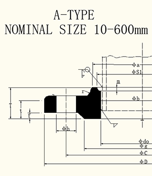 ANSI B16.5 и ANSI B 16.47 с шейным фланцем