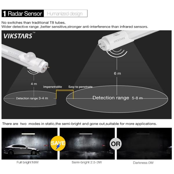 ОБМАНЫВАЙТЕ трубку СИД DDP умную освещает T8 теплоотвод люминесцентной лампы 1500mm 900mm 6500K Alu