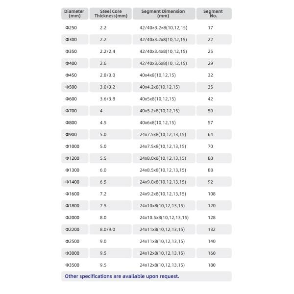 Высокочастотный бразный предложение Маленький U слот алмазный пилой лезвие для резки мраморной плиты