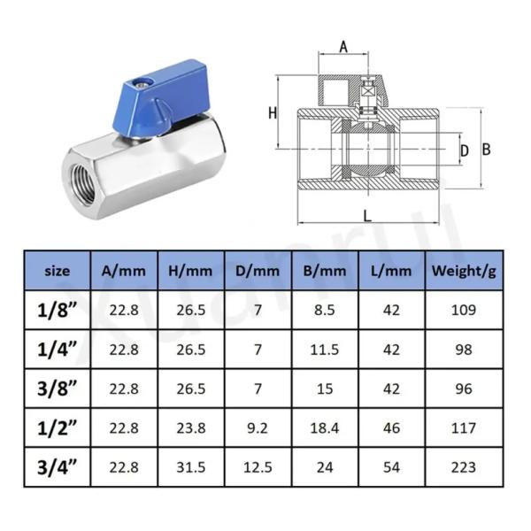 1000PSI / PN63 High Pressure Pneumatic Valve SS316