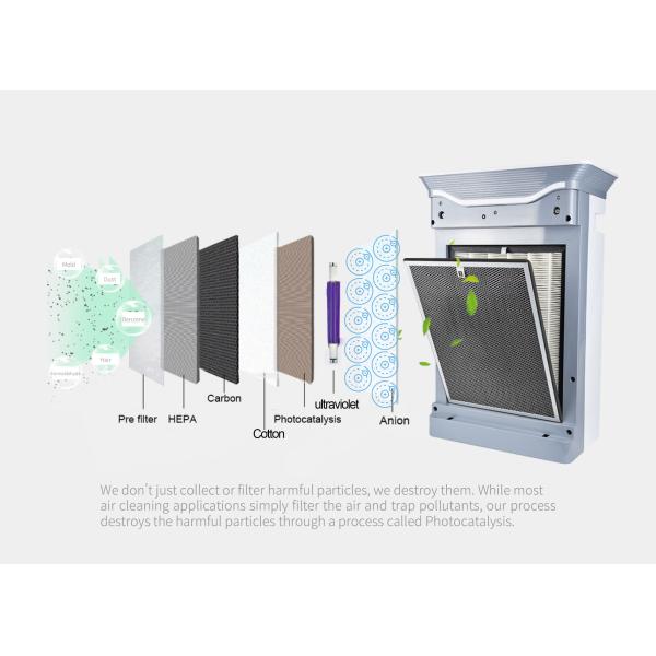 HOMEFISH Фабрика оптовая цена свежий воздух УФ-Стерилизация УФ-Стерилизация воздухоочиститель H11 HEPA отрицательные ионы очиститель воздуха для дома