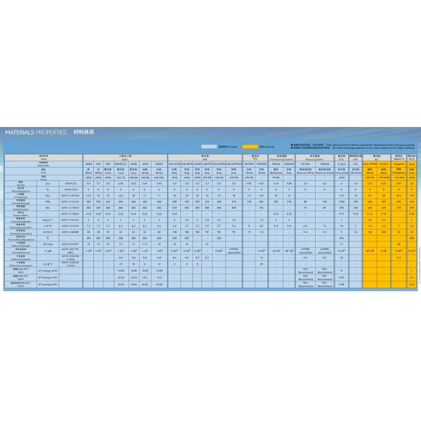 High Durability Industrial Ceramic Aluminum Nitride