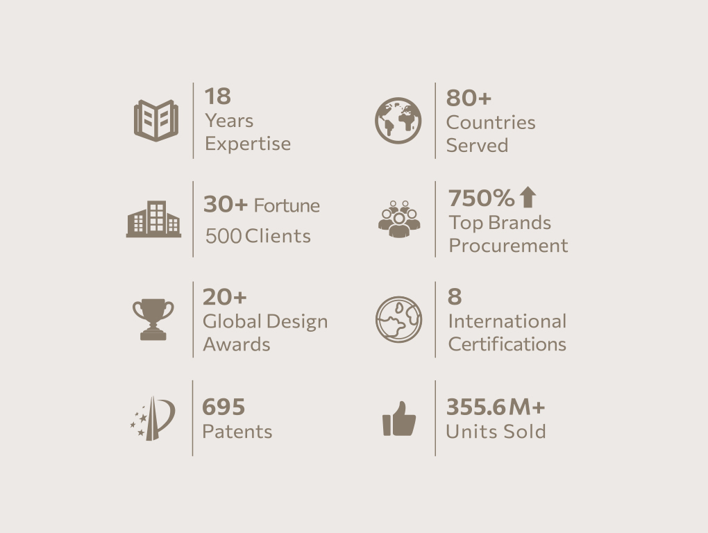 Shijiazhuang Far East Import & Export Trading Co., Ltd