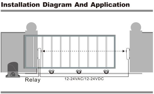 Wireless Photocell Safety Beams