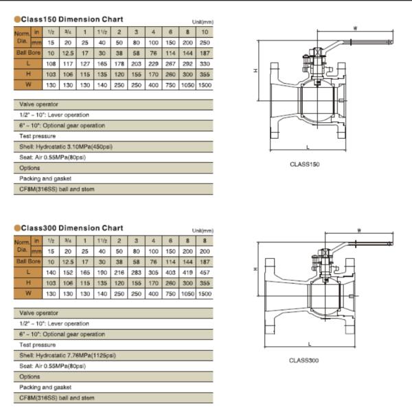 Cast Steel Ball Valve With Anti - Static Device CL150-600 API 6D 608 Design