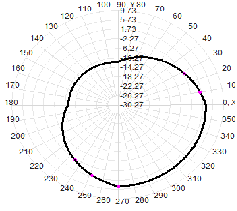 5.8G 5150-5850M 12dBi dual-polarization omnidirectional WIFI antenna 72x600mm