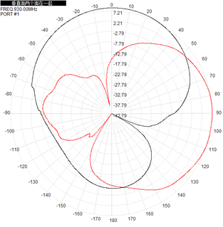 White Outdoor Directional Antenna Flat Panel RFID 902-928 MHz 9dBi 186x186x28