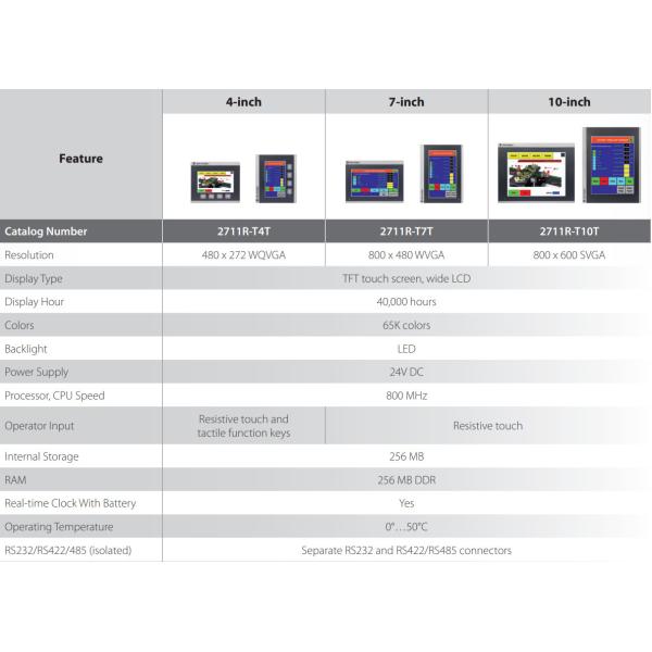 Programmable DC дюйма 24V пульта управления 7 взгляда 800 HMI AB регулятора логики 2711R-T4T