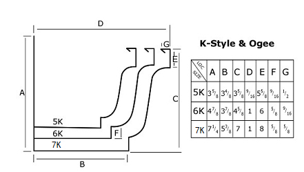 Round / K-type / Box Gutter Roll Forming Machine For Water Pipe