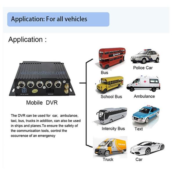 Высокое определение мобильное DVR с GPS отслеживая, камерой слежения DVR автомобиля 2 карт SD