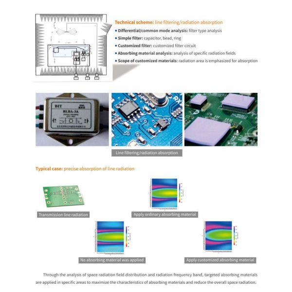 Customized EMC Solution EMC Chamber With Advanced EMC Rectification Capability