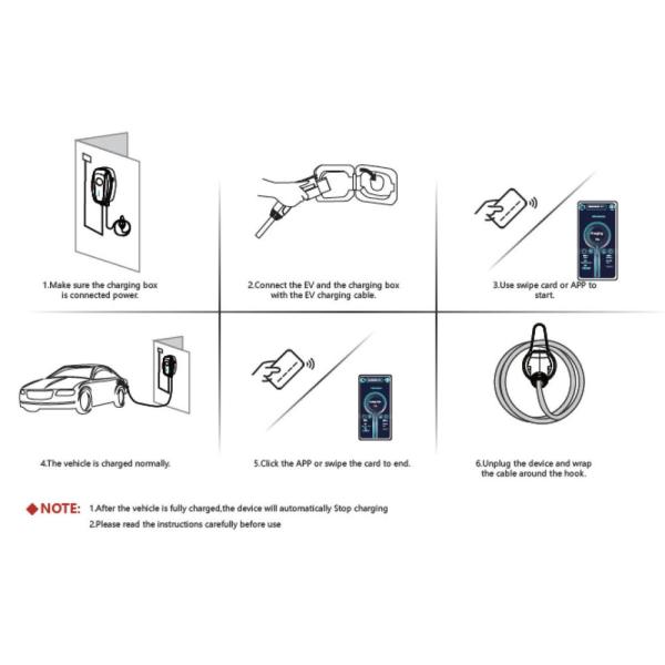 зарядная станция уровня 2 EV заряжателя AC Wallbox электрического автомобиля 16A 32A